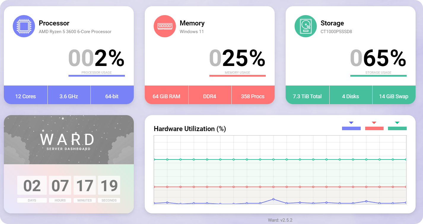 Ward dashboard in its light theme, showing processor, memory, storage, uptime, and hardware utilisation charts